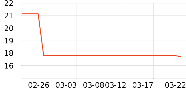 ������е��ʷ�۸�