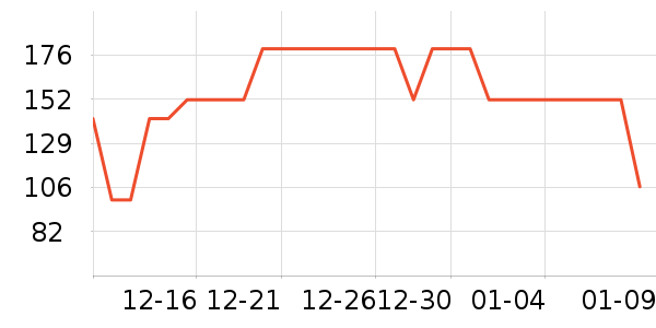 ���Ƕ����˶��п�/������ʷ�۸�