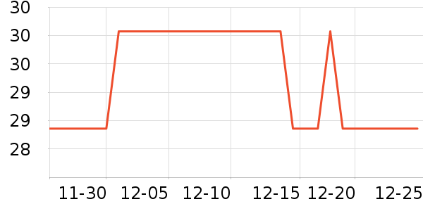 �Ź�������ʷ�۸�