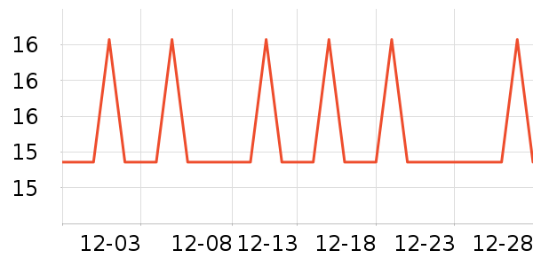 �Ź�������ʷ�۸�