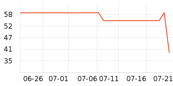 �ز��˶�����ʷ�۸�