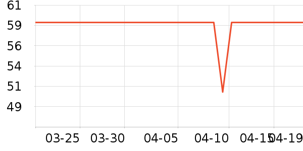 �ز��˶�����ʷ�۸�