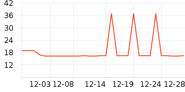 �Ź�������ʷ�۸�