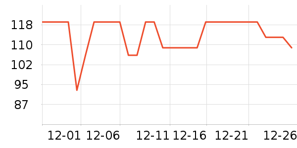 ���ĵ緹����ʷ�۸�