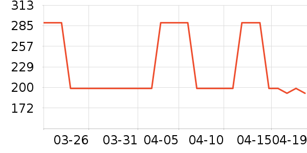 OECEȹ����ʷ�۸�