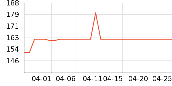 ����è����ʷ�۸�