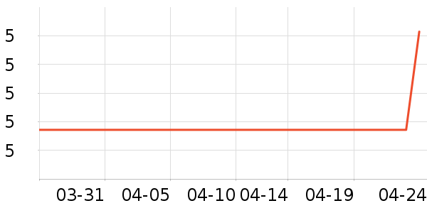 ζ��Դ����ˮ����ʷ�۸�