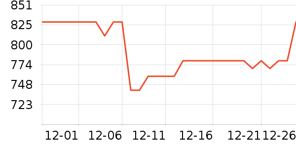 ��ҵ紵����ʷ�۸�