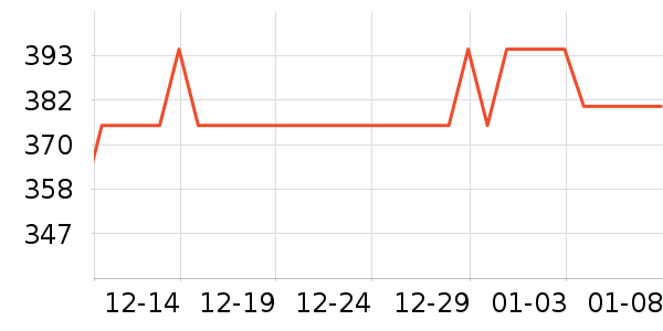 GUCCI�ں���ʷ�۸�