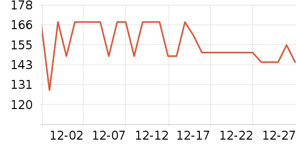 ��˹��������е��ʷ�۸�