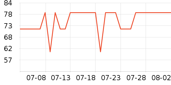 �ɵ��Ű칫�ľ���ʷ�۸�