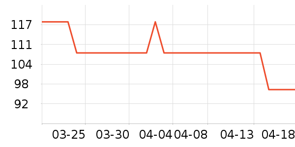 ���ӽ�̫������ʷ�۸�