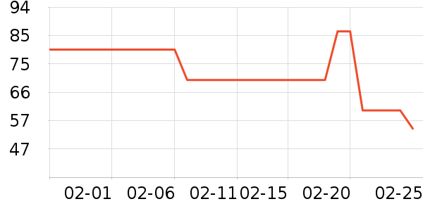 ��¶ʿϴ��������ʷ�۸�