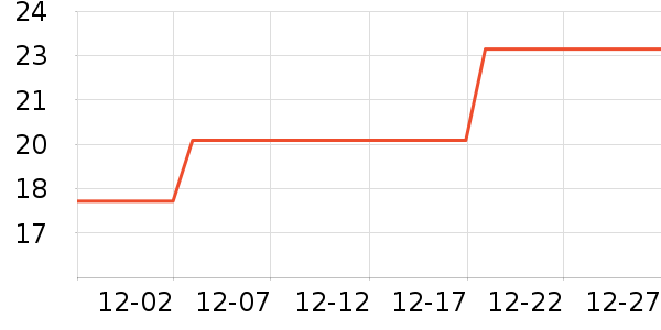 ��������������ʷ�۸�