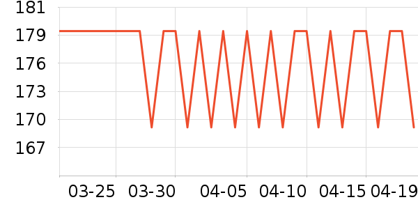 ���Ƕ����˶�Ь��ʷ�۸�