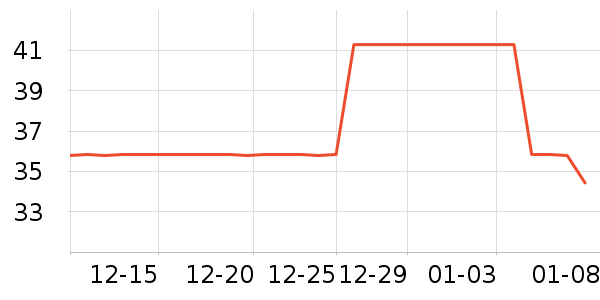 ����������ʷ�۸�