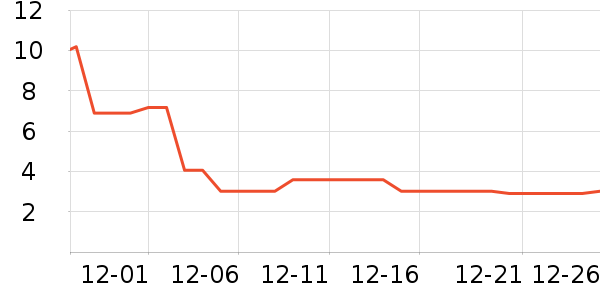 �������/������ʷ�۸�