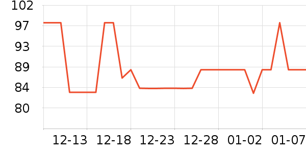 ��׼�ֱ���ʷ�۸�