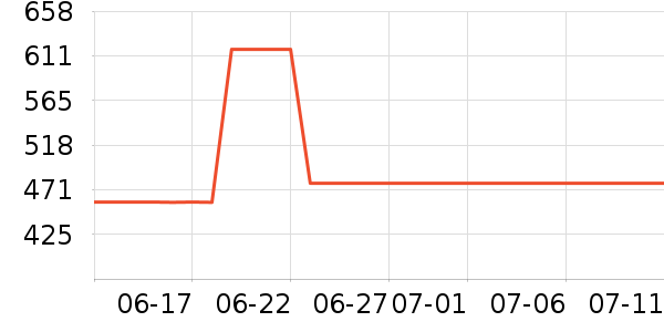 ������ѧ�۾�/��Ƭ������ʷ�۸�