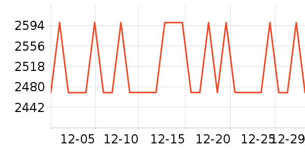 ���ؽ�������װ��ʷ�۸�