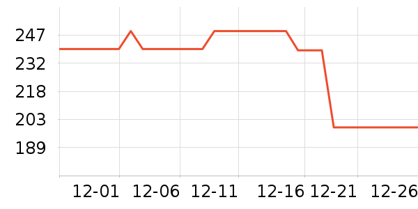 �ز��˶�Ь��ʷ�۸�