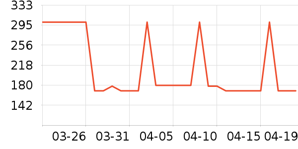 Vital Essentialsè����ʷ�۸�
