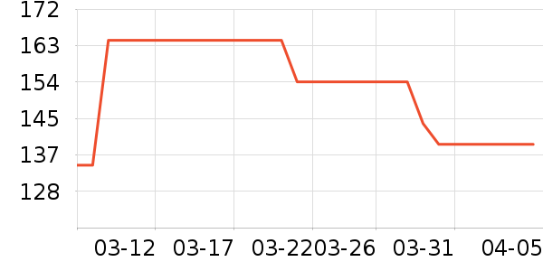 Vital Essentialsèʷ۸