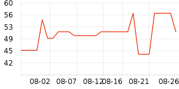 ����/�̲�/������ʷ�۸�