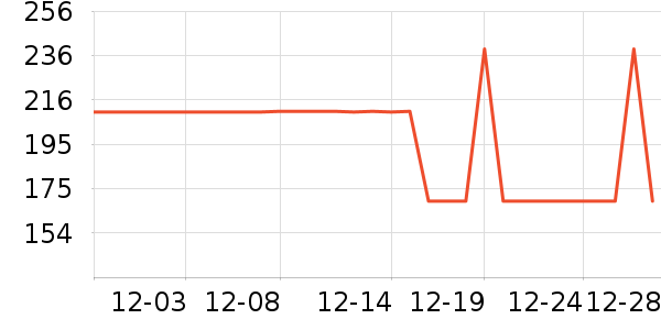 ��ʱŮʽT����ʷ�۸�