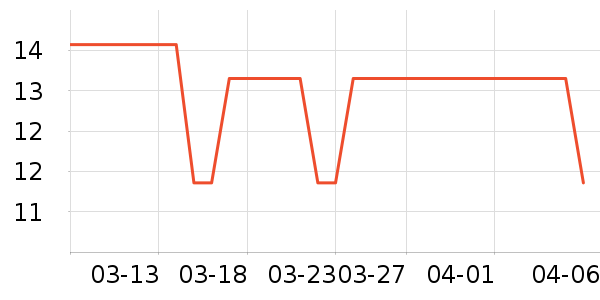��ײ/����С����ʷ�۸�
