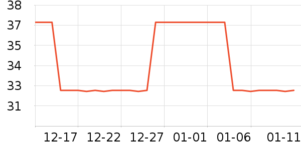 ����ţ��/��Ʒ��ʷ�۸�