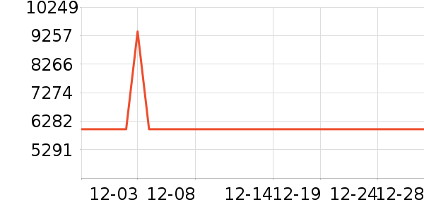 С���ϴ����װ��ʷ�۸�