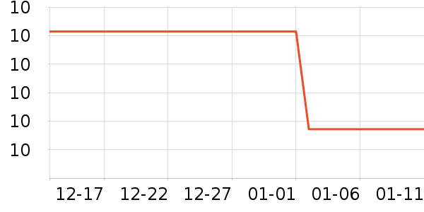 ����������������ʷ�۸�