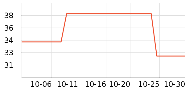 ������ʷ�۸�