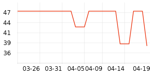 ������ʷ�۸�