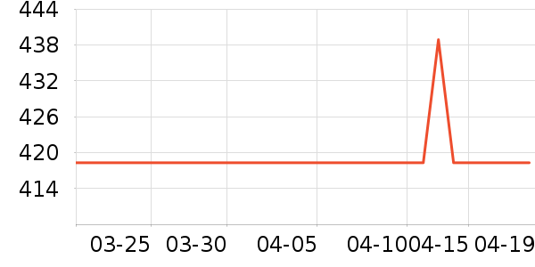 ��ѧС�������/ѧϰ����ʷ�۸�