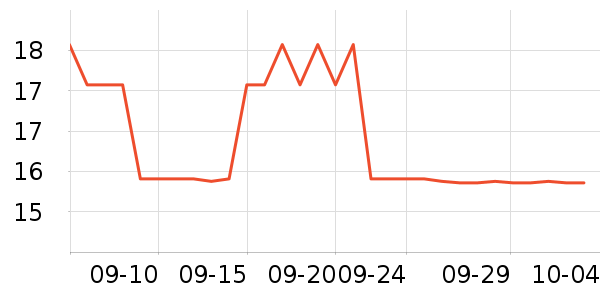 ������������ʷ�۸�