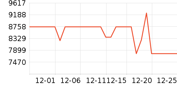 �Ὺ������ʷ�۸�