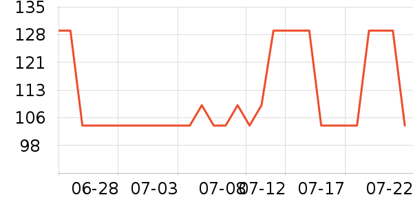 DAISY BEAUTYʱ�е�׹/������ʷ�۸�