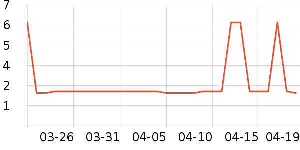 �Ź�������ʷ�۸�