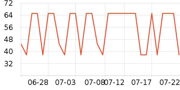 ���û�����/��Ĥ/������Ʒ��ʷ�۸�