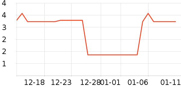 ������Ʒ��ʷ�۸�