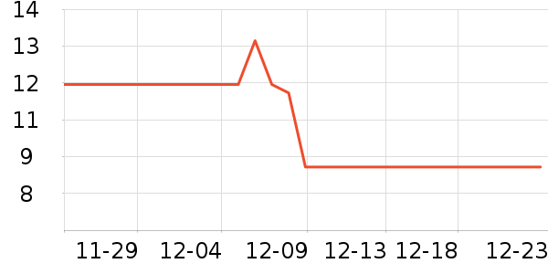 ����Ӫ��������ʷ�۸�