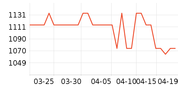 ��ð׾���ʷ�۸�