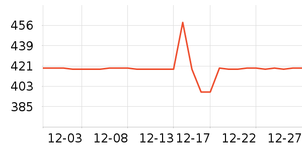 FETANA���������ʷ�۸�