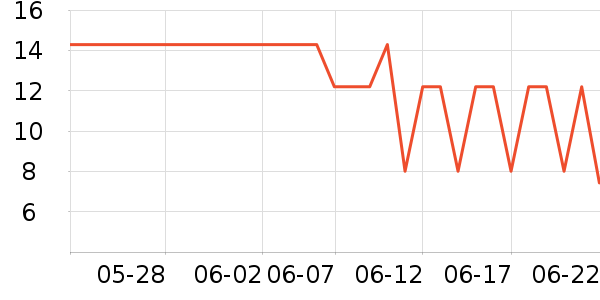 ���ֱ���������ʷ�۸�