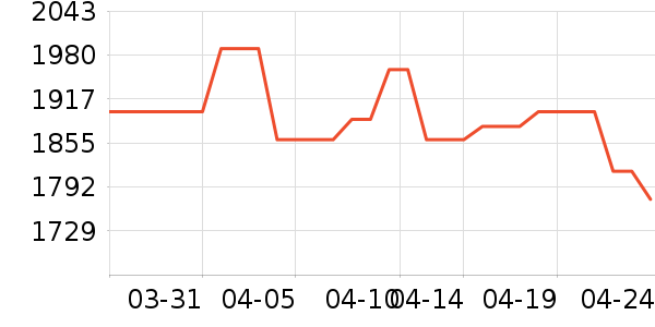 ���ſյ���ʷ�۸�