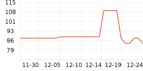 ȸ�������̷���ʷ�۸�