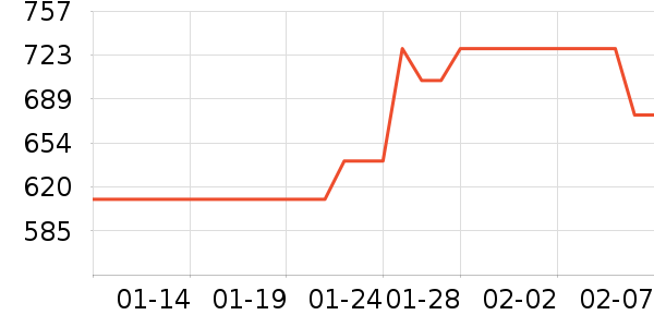 �����¹���ʷ�۸�