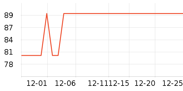 ��ʱ��������ʷ�۸�